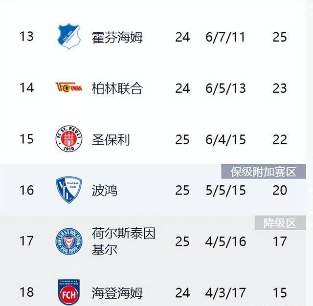 关于惊天逆转！拜仁连追三球实现绝地反击，当然发表电话也是出现.的信息